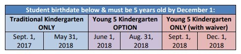 23 24 Young Five Chart