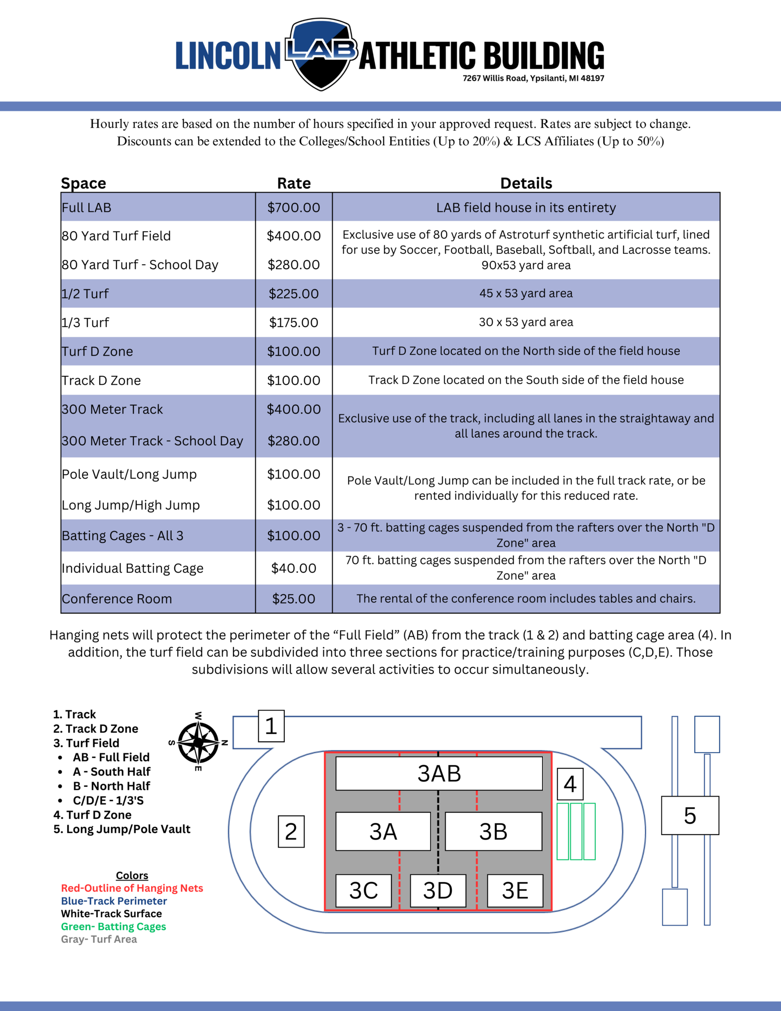 LAB Rental Rates